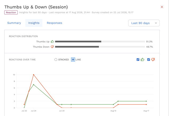 insights 2