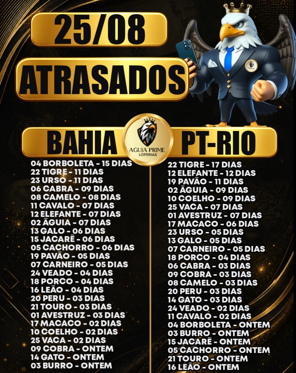 Atrasados do Dia
