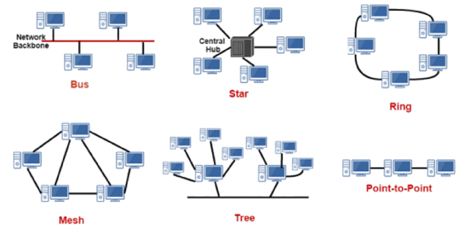 Networking-Topology-removebg-preview.png