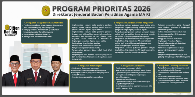 Program Prioritas Ditjen Badilag 2026.png