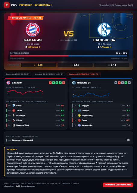 02 bayern schalke