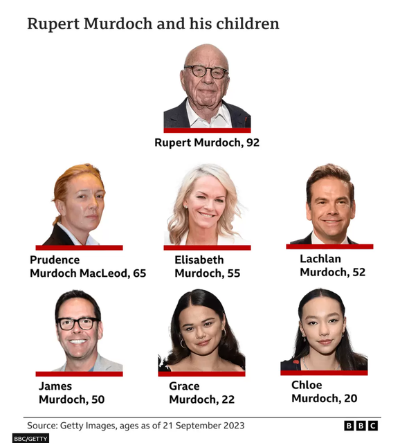 Murdochs