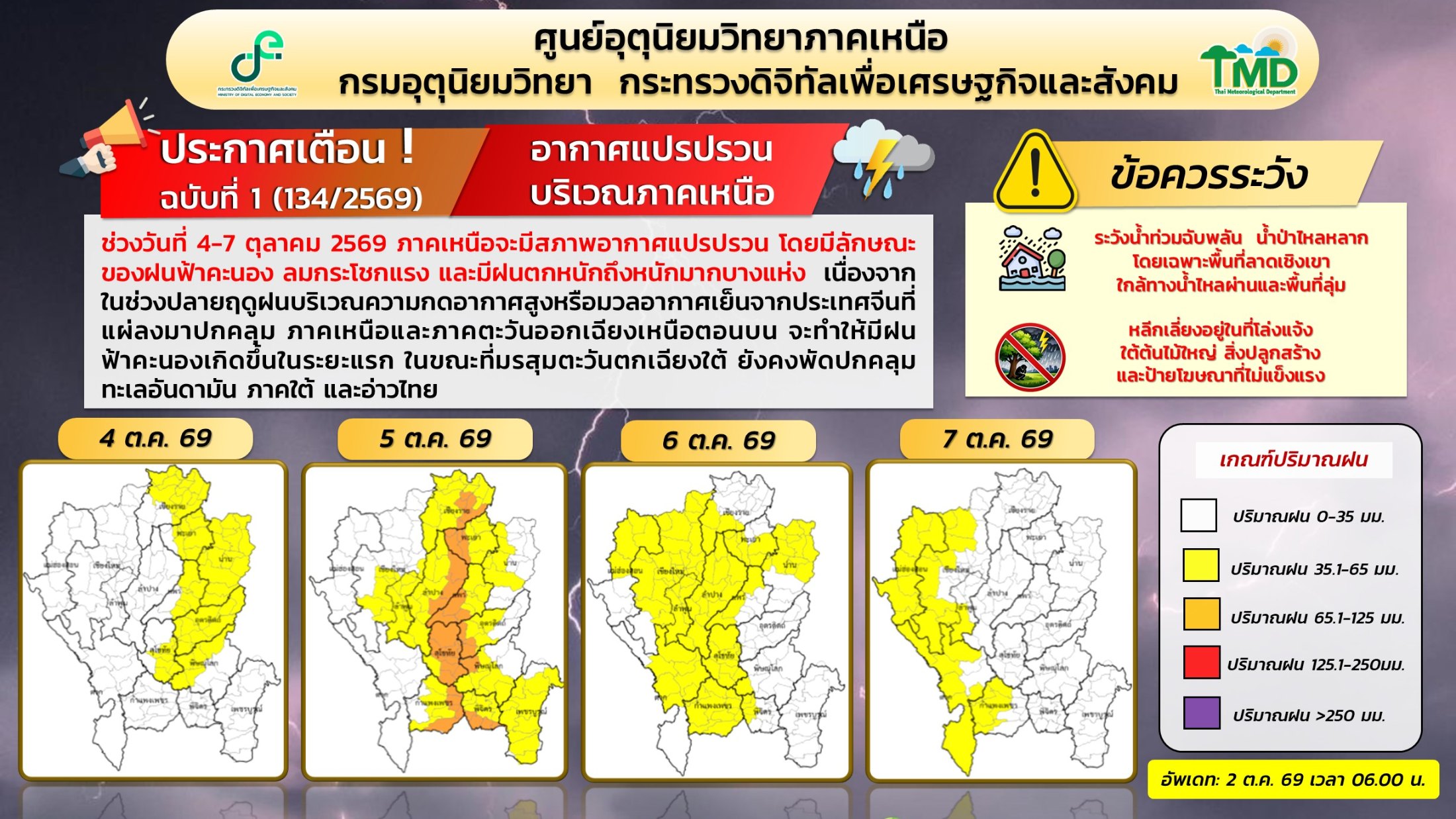 “ภาคเหนือ” ฝนระลอกใหม่มาแล้ว! 4-7 ต.ค. เริ่มเข้าทางตะวันออก ช่วงแรกระวังลมกระโชกแรง รูปที่ 1