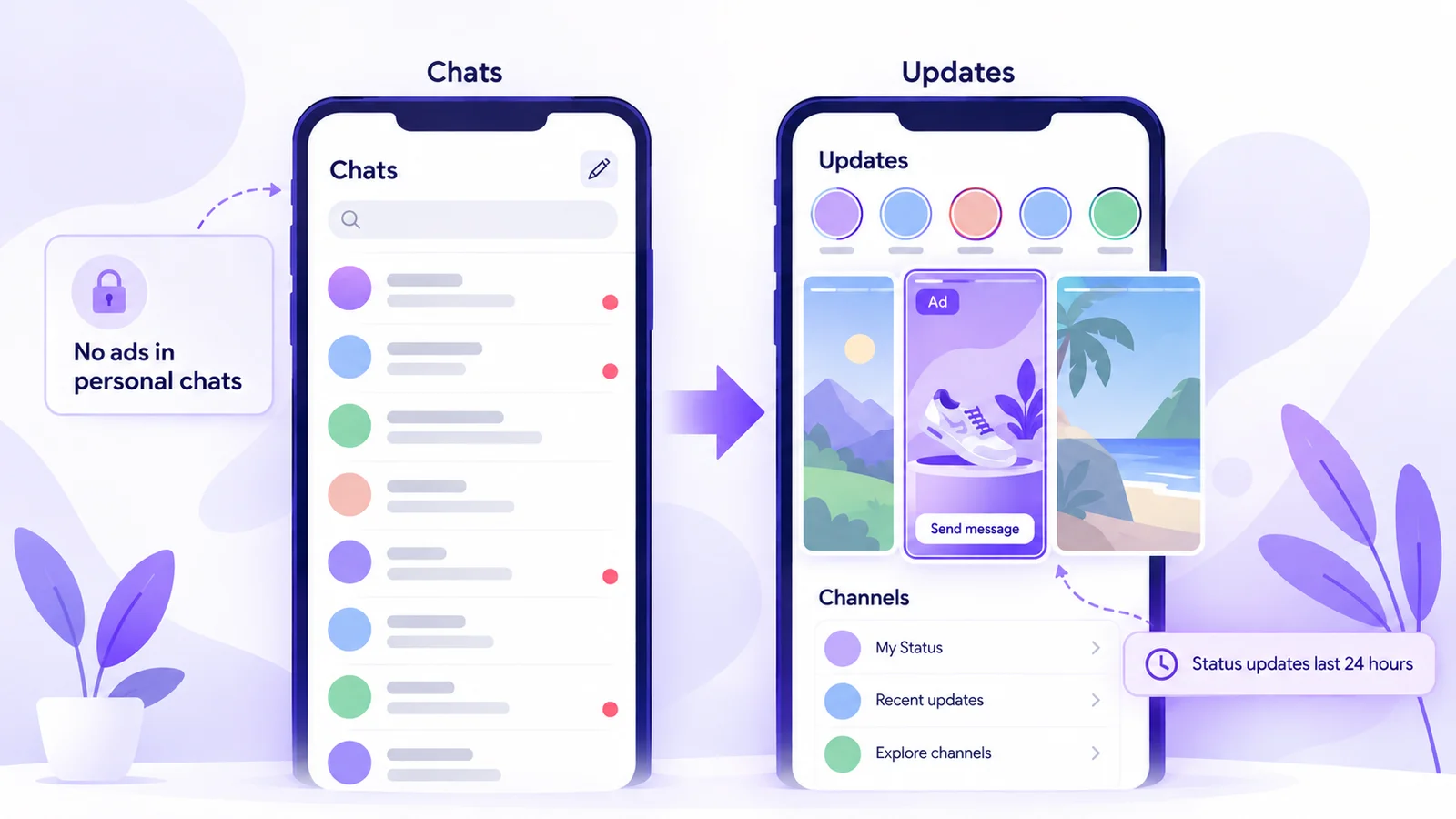 Where WhatsApp Status ads appear: between Status updates in the Updates tab, separate from personal chats and calls