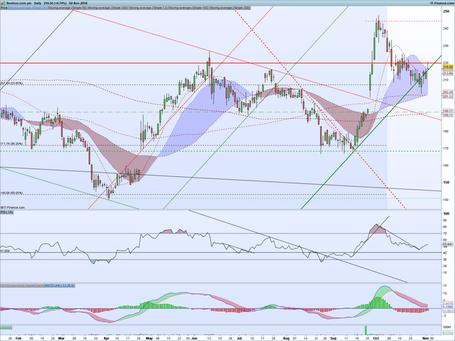 BOO-Daily