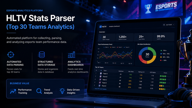 HLTV Stats Parser (Top 30 Teams Analytics)