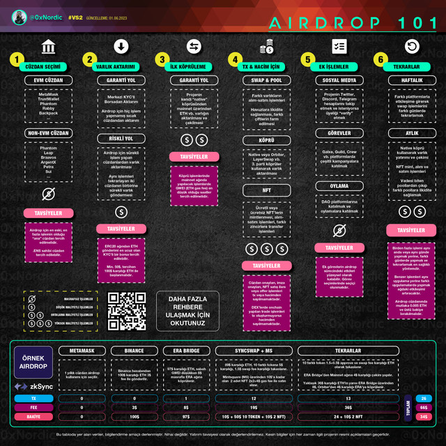 Airdrop-101