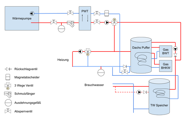 W-rmepumpen-Plan