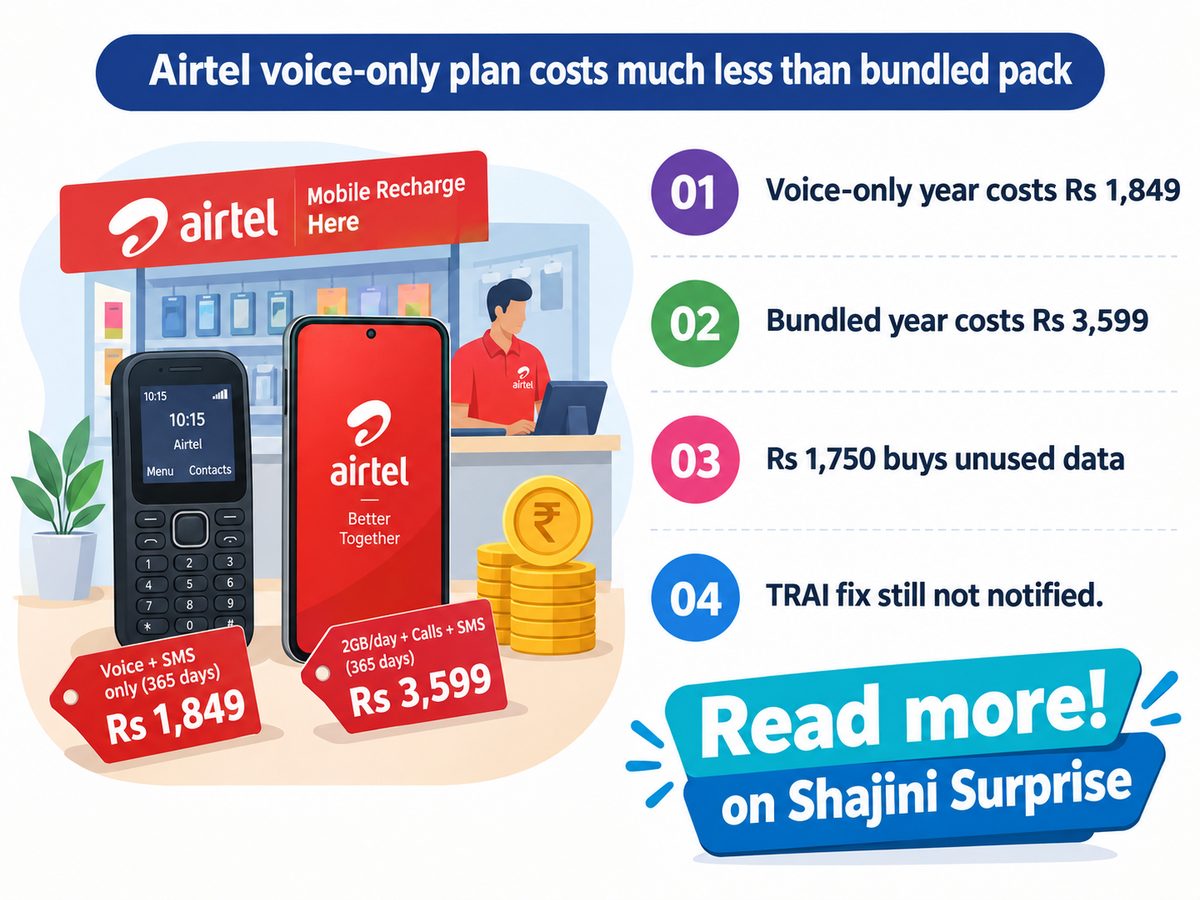 Airtel voice only plan compared with bundled yearly recharge cost in rupees