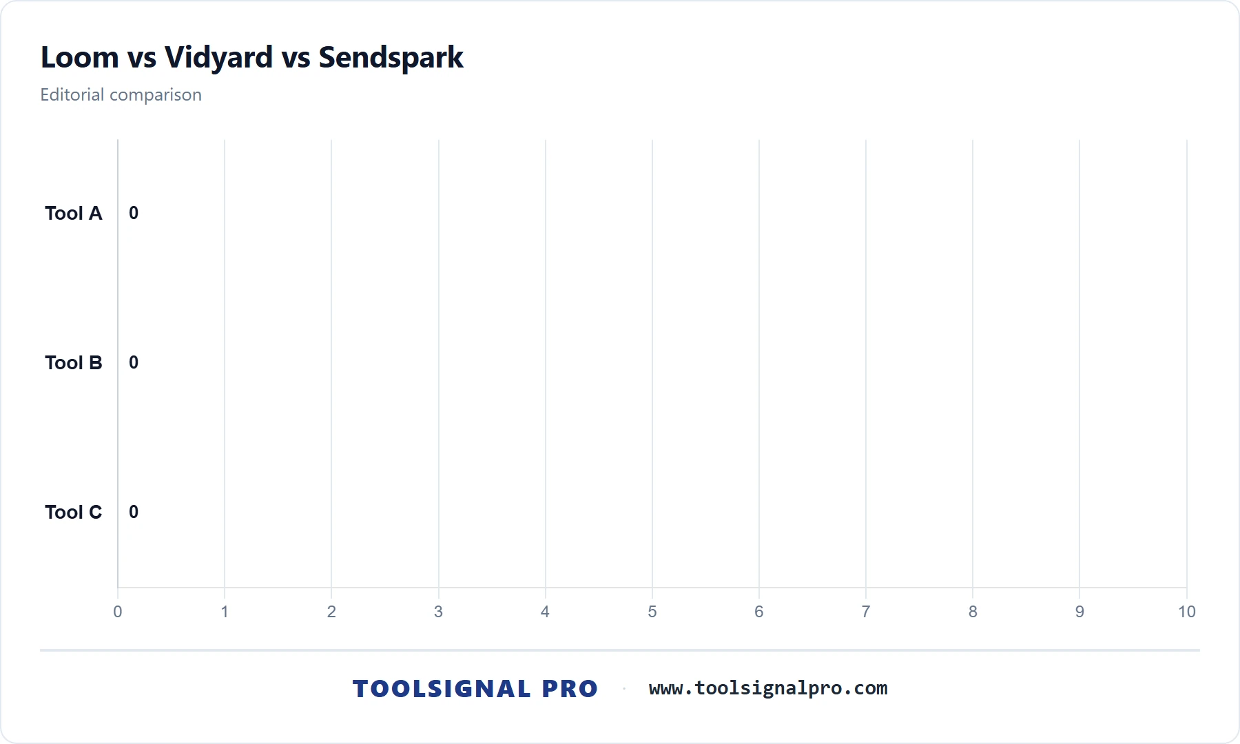 Loom vs Vidyard vs Sendspark