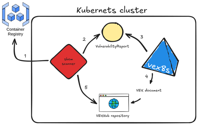 vex8s-controller workflow