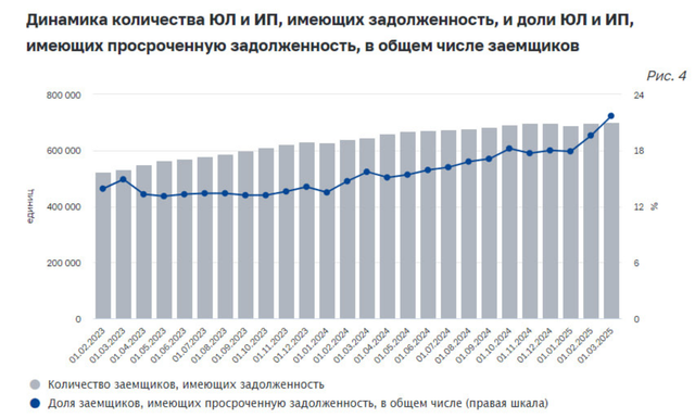 ru-problems-1
