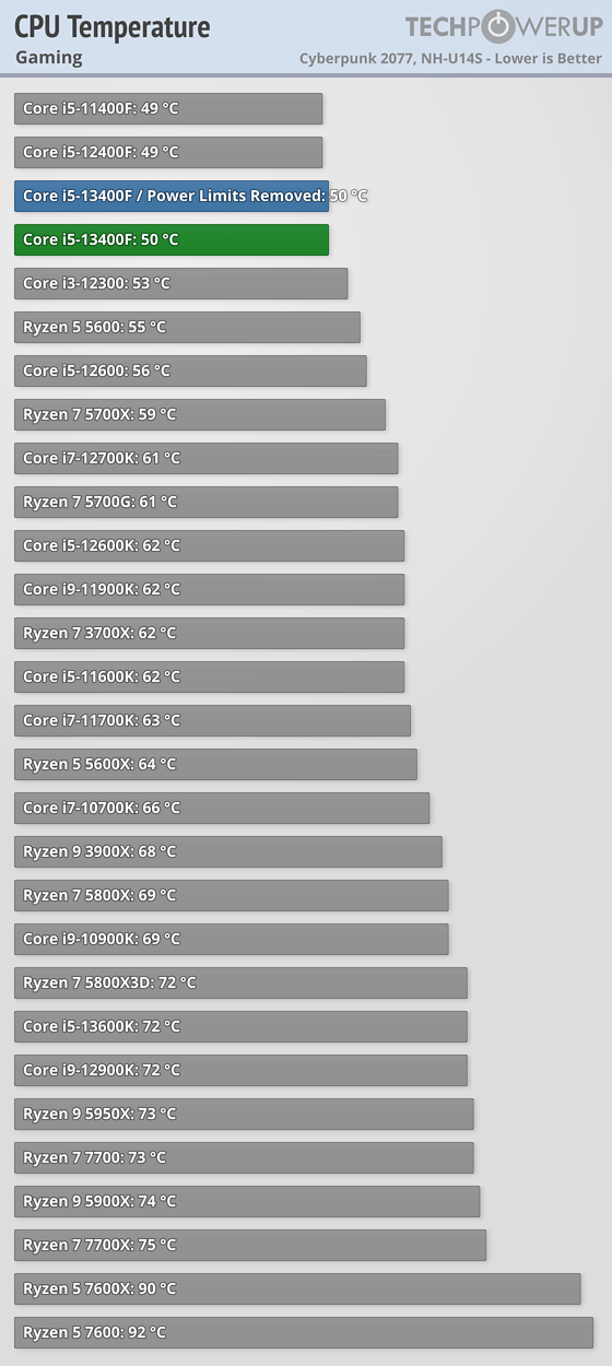 https://i.ibb.co/DG7R9yD/cpu-temperature-gaming.png