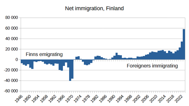 Finland-immigration