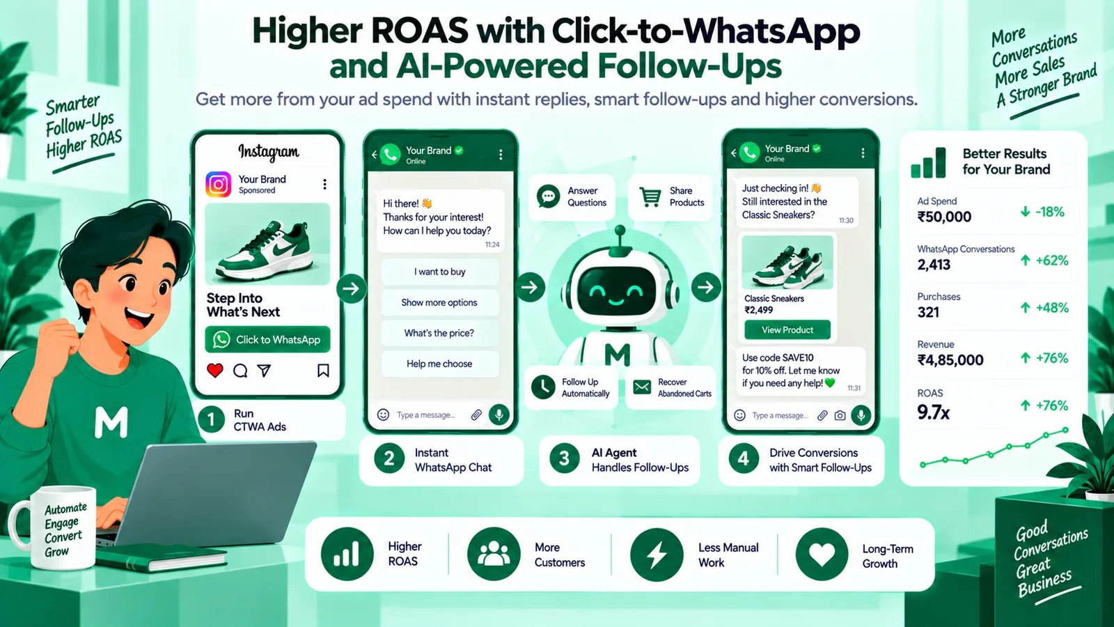 Click to WhatsApp versus click to Instagram DM destination comparison