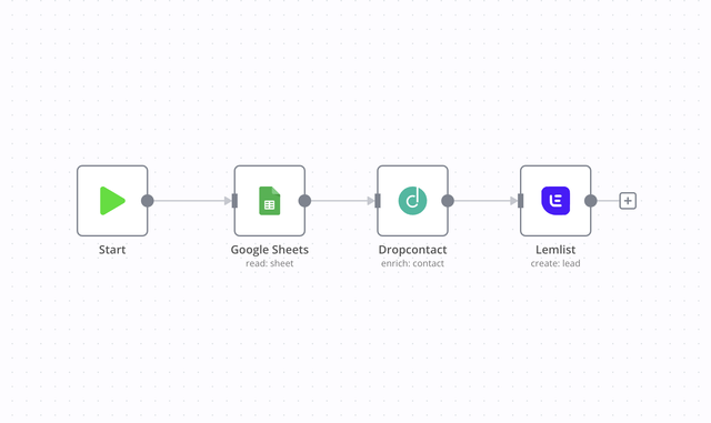 AutoTask - Unlimited Automation workflow For Your Business & Seo work