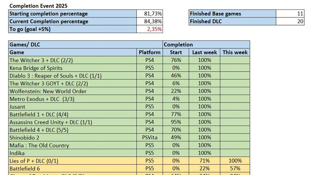 update-end-october