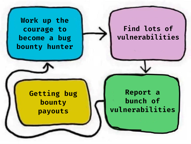 bug bounty meme