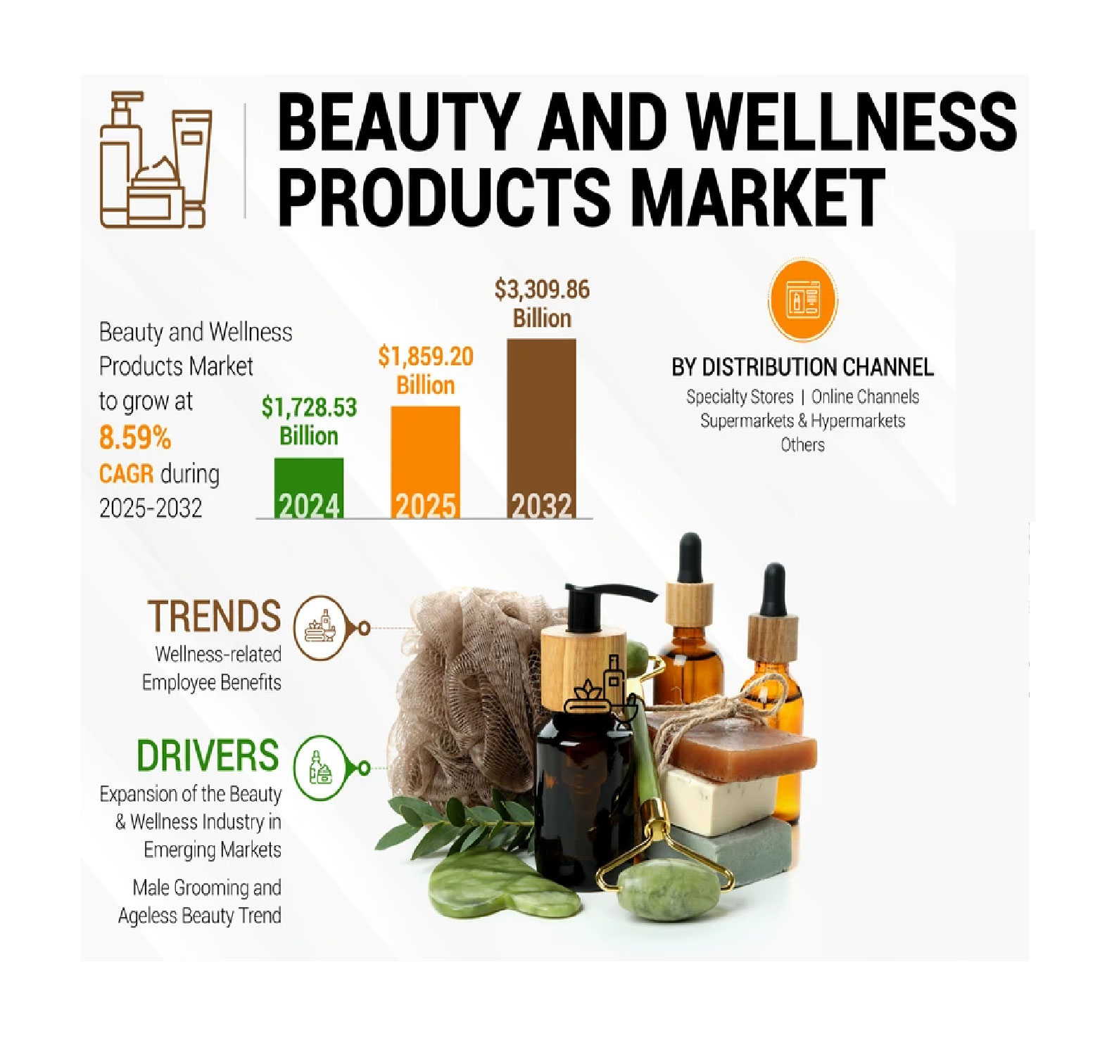 Benefits of Halal Certification