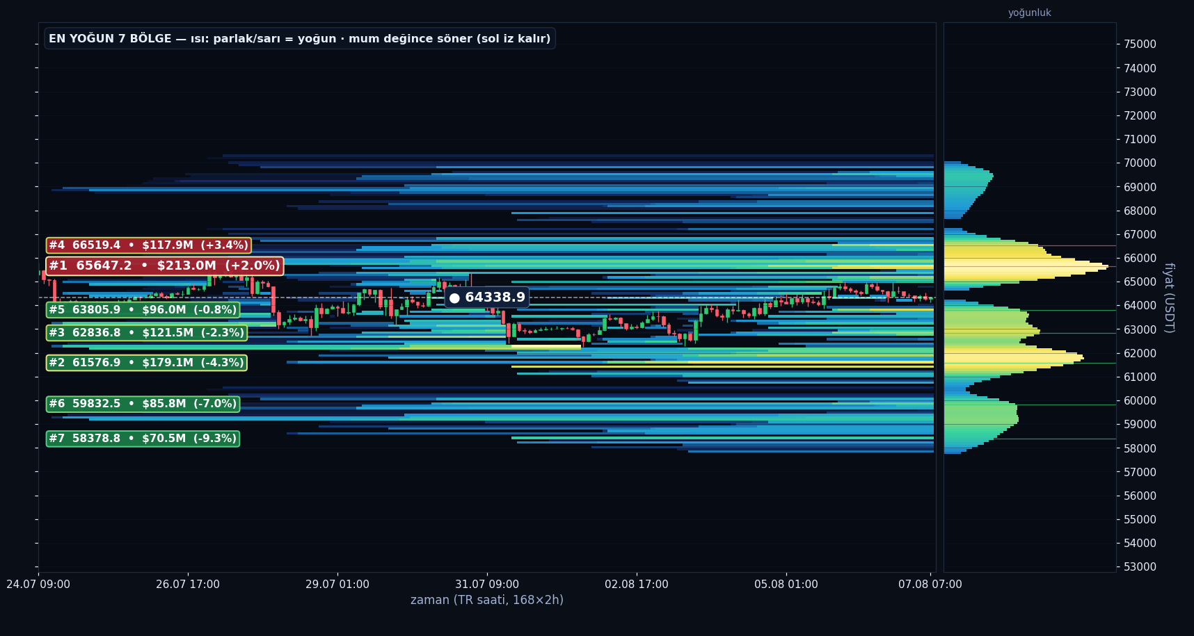 BTC tahmini likidasyon ısı haritası