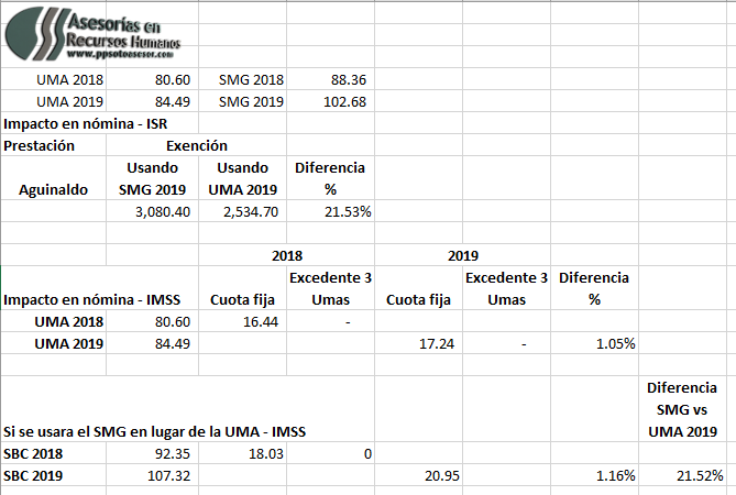 #UMA 2019