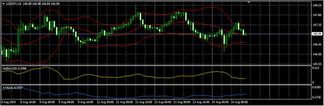 3-USD-JPY