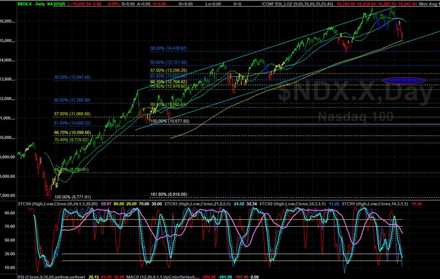 NQ-Diario