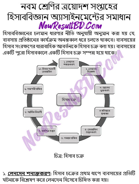 Class 9 Accounting 13th Week Assignment 2021 Answer