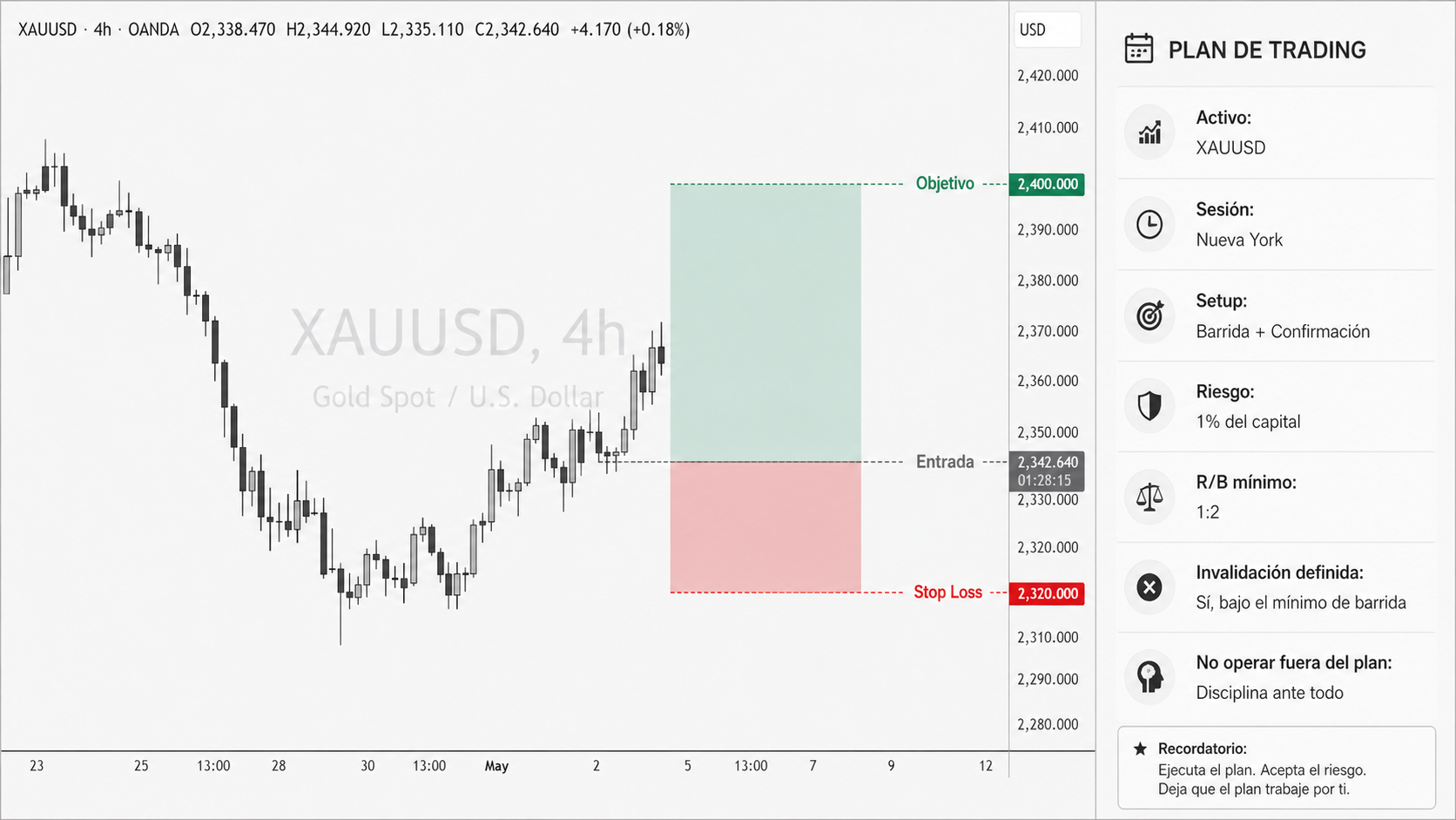Plan de Trading