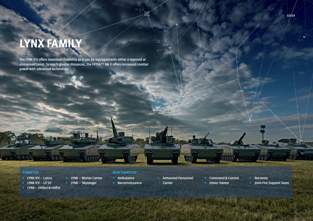 LYNX-Armoured-Fighting-Vehicle.png