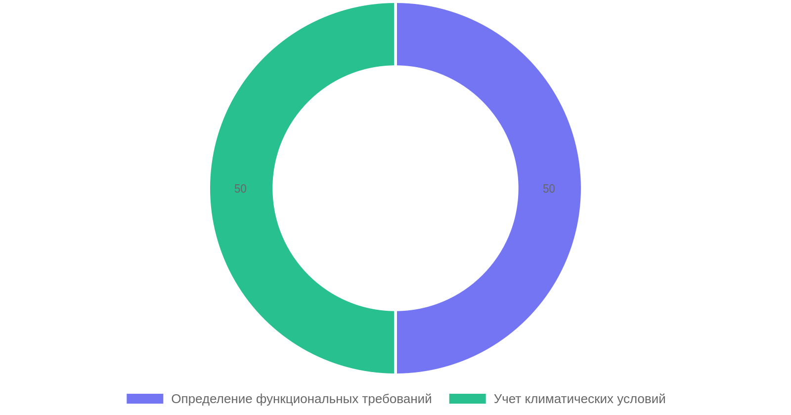 С чего начинается проектирование частного дома