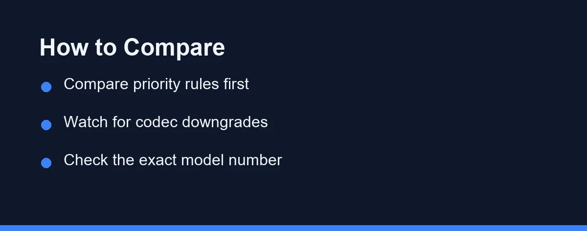 How to Compare