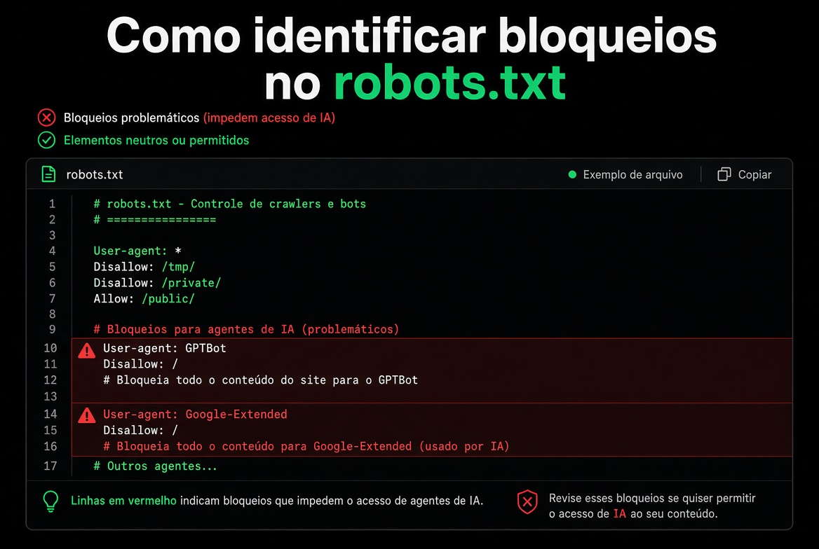 Como identificar bloqueios no robots.txt