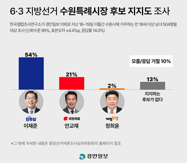 수원 사전투표소 위치 및 조회 방법