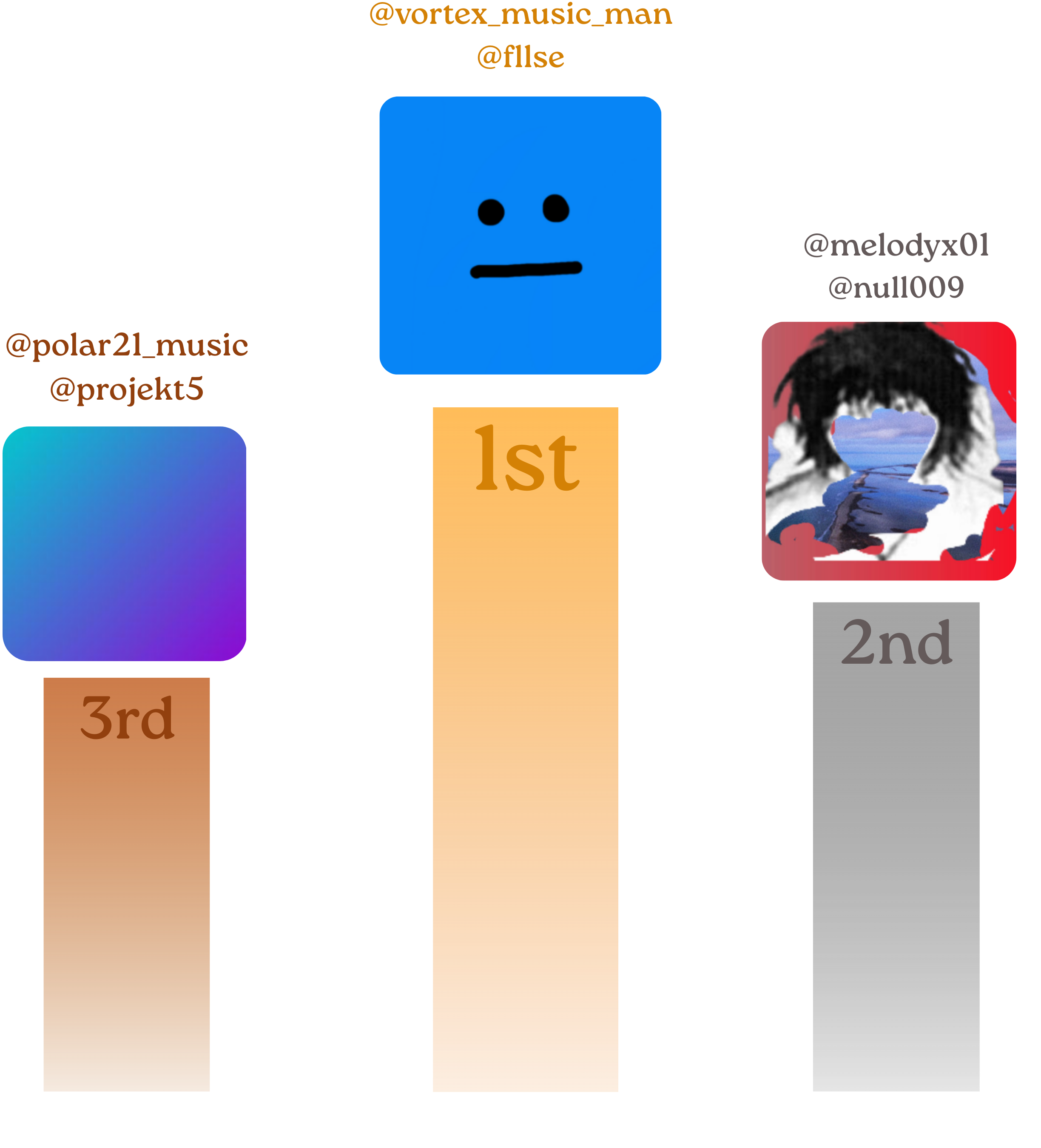 Genrecup podium Season 2