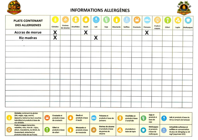Tableau des allergènes A KA STANN