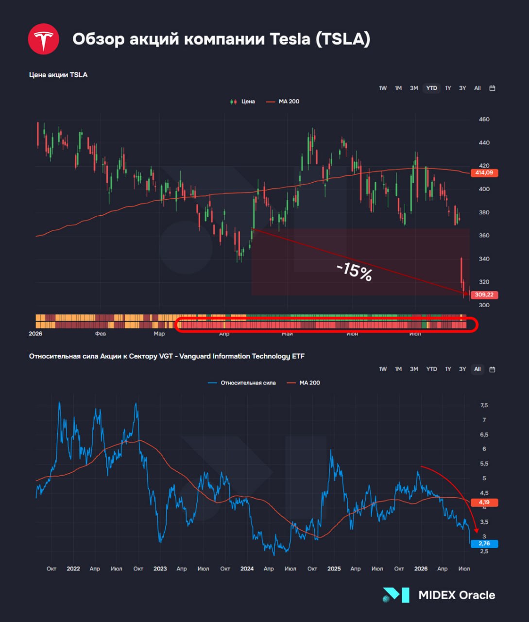🌟 Обновление по Tesla