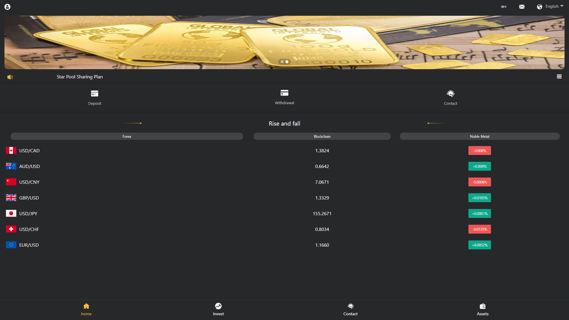 Screenshot of oanda-group.com