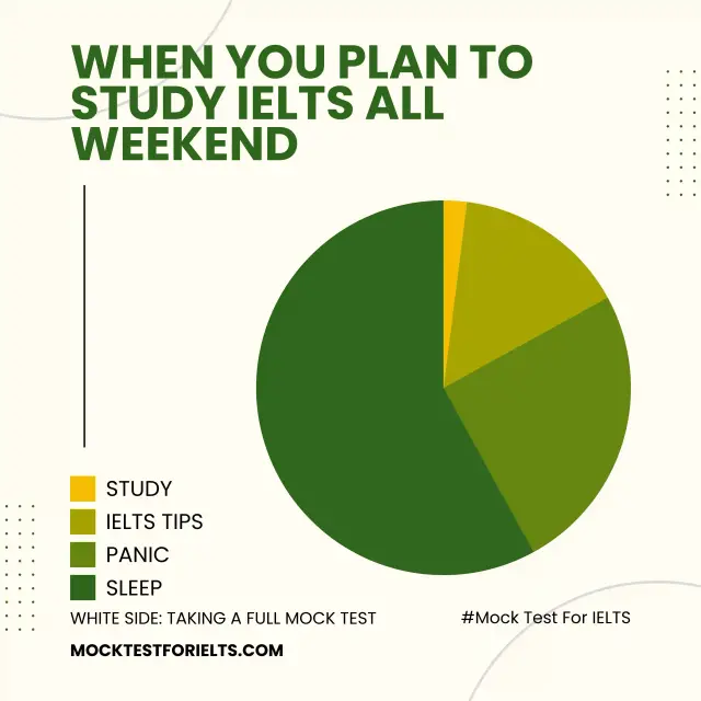 mocktestfroielts Weekend Meme.webp