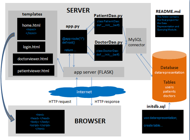 big-proj-datarep-arquitecture.png