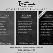 Membership Tiers
