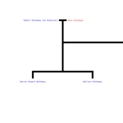 Two Fictional Families 3