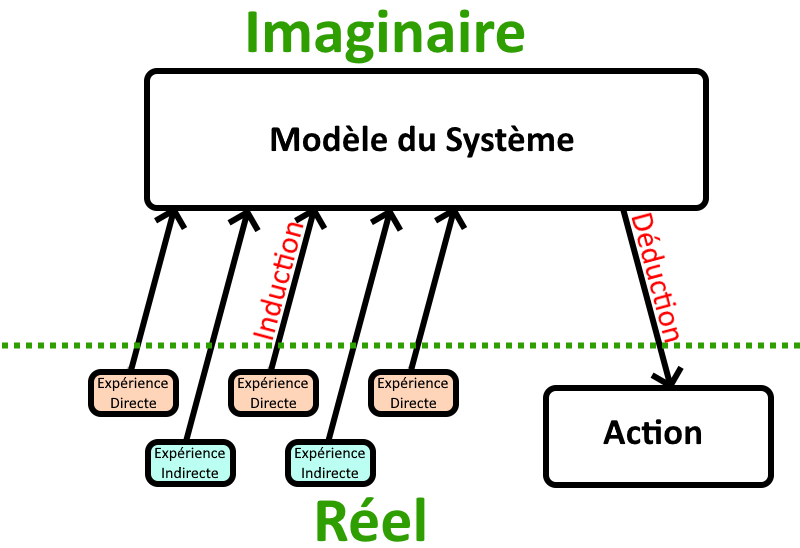 Diagramme