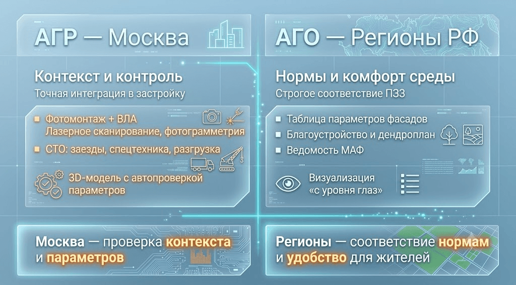 АГР и АГО