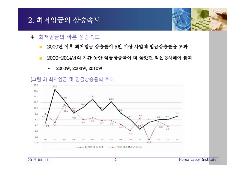미래 최저임금