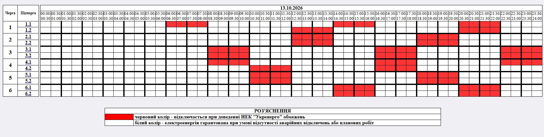 Графік планових відключень електроенергії на 13 жовтня в Житомирській області