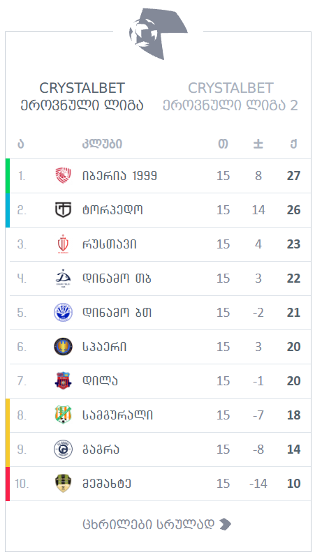 ეროვნული ლიგა