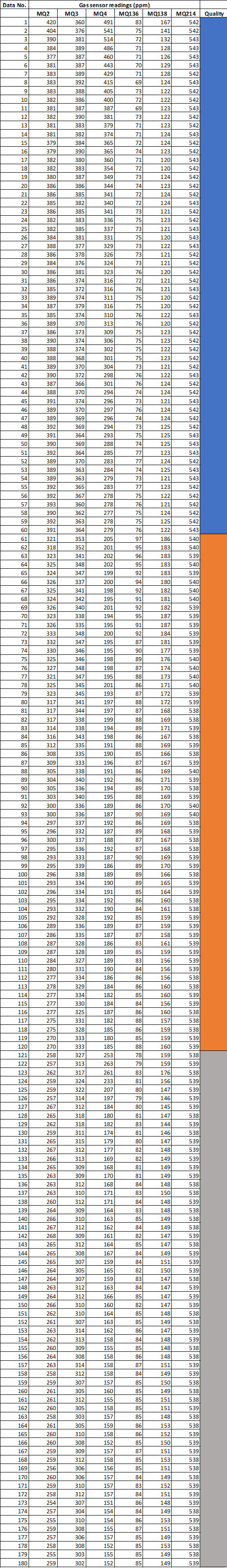Invasive-dataset.png