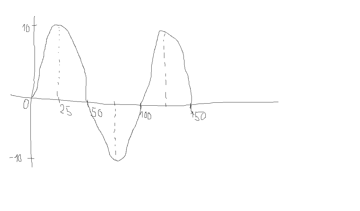https://i.ibb.co/DQS8LSR/graf.png