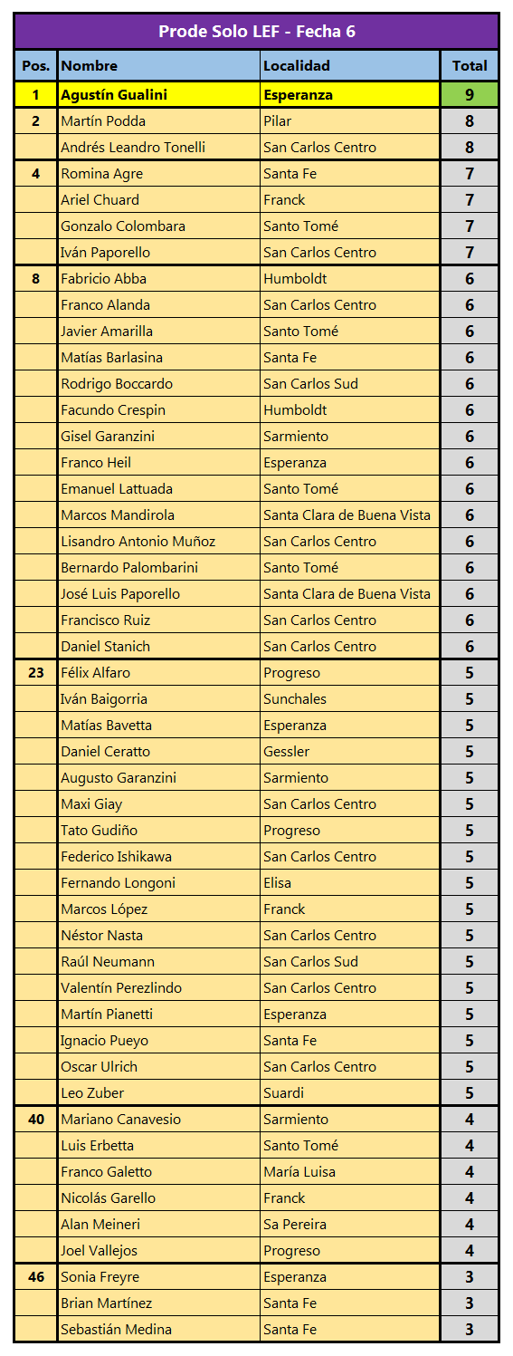 Tabla-Completa-Prode-Fecha-6.png